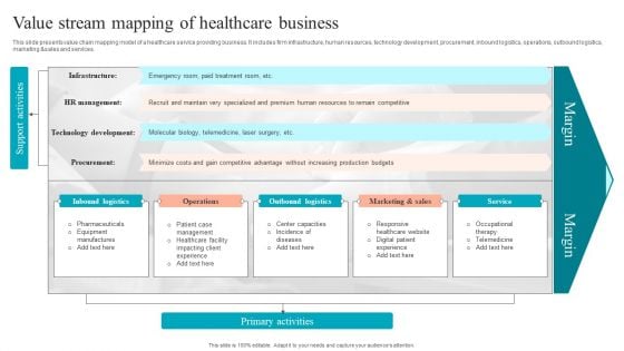 Value Stream Mapping Of Healthcare Business Clipart PDF