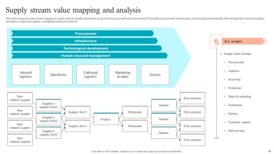 Value Stream Mapping Ppt PowerPoint Presentation Complete Deck With Slides