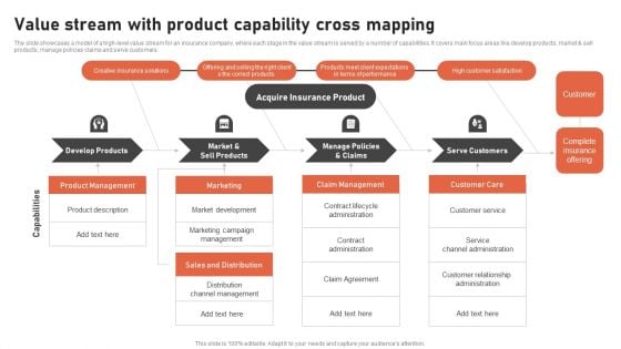 Value Stream With Product Capability Cross Mapping Rules PDF