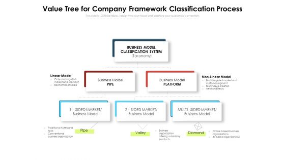 Value Tree For Company Framework Classification Process Ppt PowerPoint Presentation Gallery Skills PDF Value Tree For Company Framework Classification Process Ppt PowerPoint Presentation Gallery Skills PDF