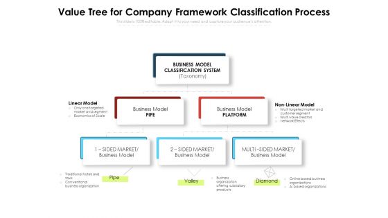 Value Tree For Company Framework Classification Process Ppt PowerPoint Presentation Gallery Skills PDF