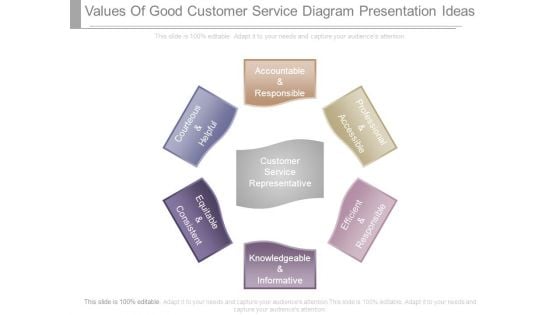 Values Of Good Customer Service Diagram Presentation Ideas