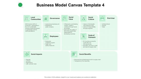 Values Promised By Company Business Model Canvas End Ppt Styles Topics PDF Values Promised By Company Business Model Canvas End Ppt Styles Topics PDF