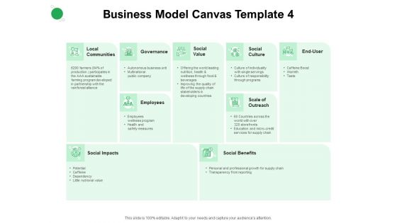 Values Promised By Company Business Model Canvas End Ppt Styles Topics PDF