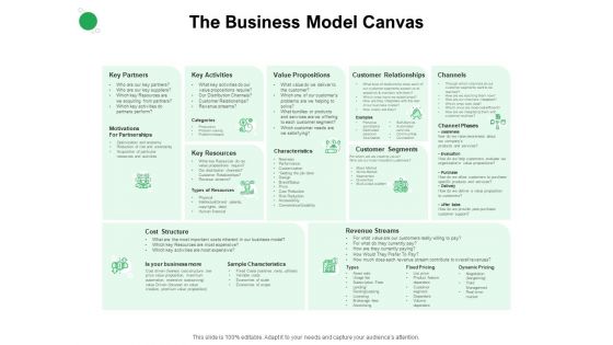 Values Promised By Company The Business Model Canvas Ppt Professional Information PDF