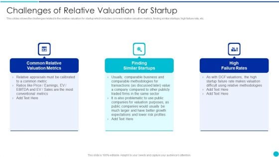 Valuing A Pre Revenue Startup Business Challenges Of Relative Valuation For Startup Icons PDF