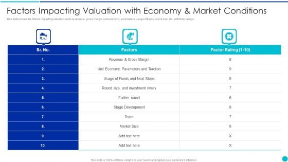 Valuing A Pre Revenue Startup Business Factors Impacting Valuation With Economy And Market Conditions Diagrams PDF