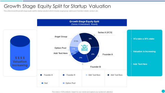 Valuing A Pre Revenue Startup Business Growth Stage Equity Split For Startup Valuation Guidelines PDF