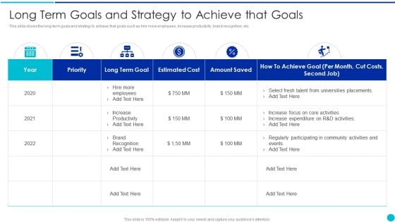 Valuing A Pre Revenue Startup Business Long Term Goals And Strategy To Achieve That Goals Topics PDF