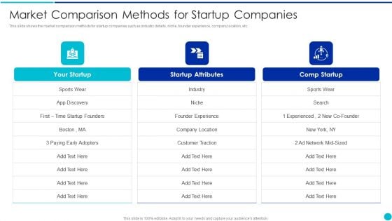 Valuing A Pre Revenue Startup Business Market Comparison Methods For Startup Companies Designs PDF