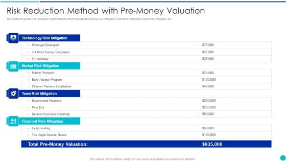 Valuing A Pre Revenue Startup Business Risk Reduction Method With Pre Money Valuation Topics PDF