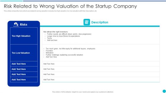 Valuing A Pre Revenue Startup Business Risk Related To Wrong Valuation Of The Startup Company Portrait PDF
