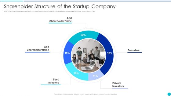 Valuing A Pre Revenue Startup Business Shareholder Structure Of The Startup Company Information PDF