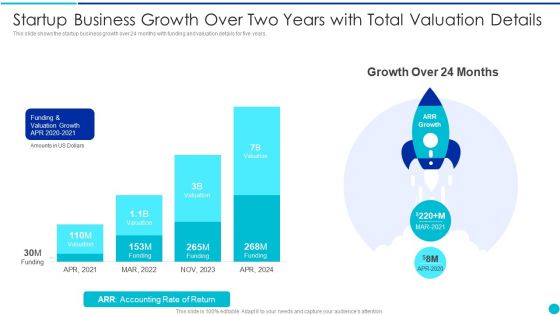 Valuing A Pre Revenue Startup Business Startup Business Growth Over Two Years With Total Valuation Details Summary PDF