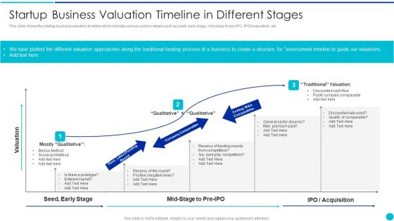 Valuing A Pre Revenue Startup Business Startup Business Valuation Timeline In Different Stages Pictures PDF