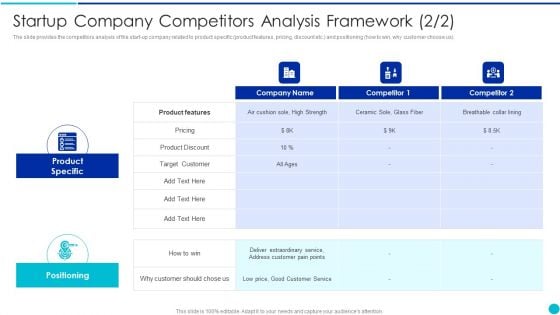 Valuing A Pre Revenue Startup Business Startup Company Competitors Analysis Framework Product Demonstration PDF