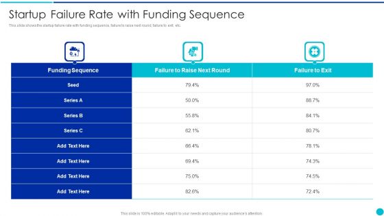 Valuing A Pre Revenue Startup Business Startup Failure Rate With Funding Sequence Background PDF