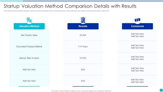 Valuing A Pre Revenue Startup Business Startup Valuation Method Comparison Details With Results Guidelines PDF Valuing A Pre Revenue Startup Business Startup Valuation Method Comparison Details With Results Guidelines PDF