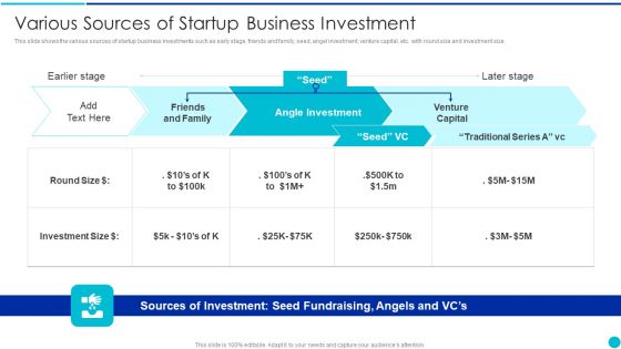 Valuing A Pre Revenue Startup Business Various Sources Of Startup Business Investment Designs PDF