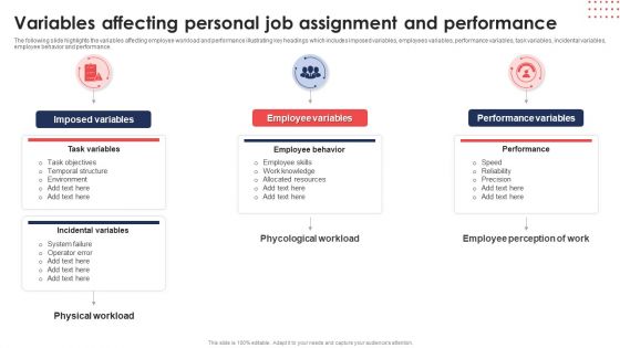Variables Affecting Personal Job Assignment And Performance Ppt Model Layout PDF Variables Affecting Personal Job Assignment And Performance Ppt Model Layout PDF
