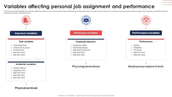 Variables Affecting Personal Job Assignment And Performance Ppt Model Layout PDF