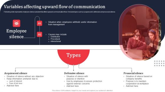 Variables Affecting Upward Flow Of Communication Ppt PowerPoint Presentation Diagram PDF