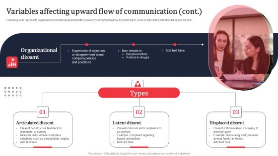 Variables Affecting Upward Flow Of Communication Ppt PowerPoint Presentation Diagram PDF