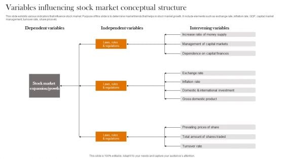 Variables Influencing Stock Market Conceptual Structure Summary PDF