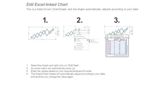 Variance Analysis Line Chart Ppt PowerPoint Presentation Styles Graphics Example