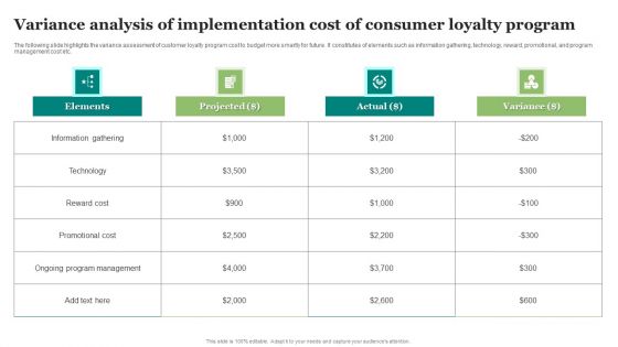 Variance Analysis Of Implementation Cost Of Consumer Loyalty Program Formats PDF