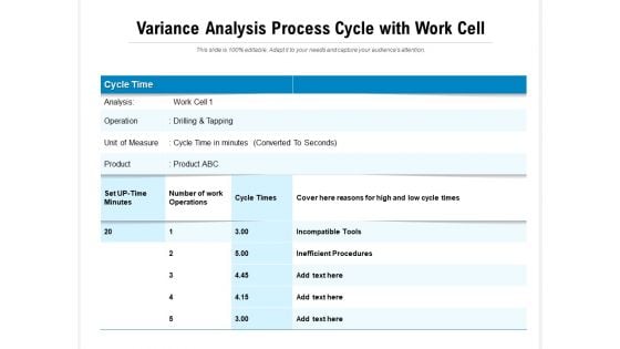 Variance Analysis Process Cycle With Work Cell Ppt PowerPoint Presentation Pictures Objects PDF
