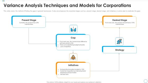 Variance Analysis Techniques And Models For Corporations Clipart PDF