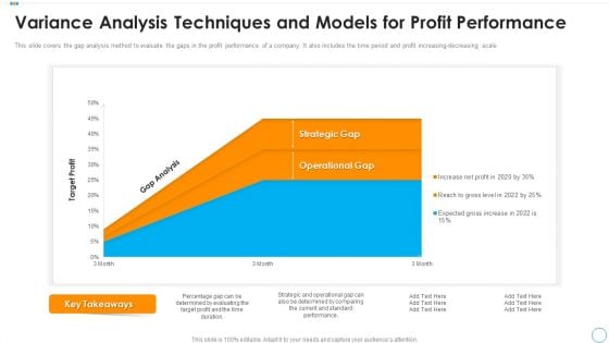 Variance Analysis Techniques And Models For Profit Performance Sample PDF