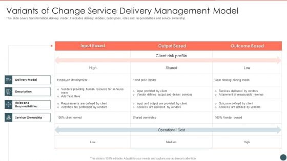 Variants Of Change Service Delivery Management Model Introduction PDF