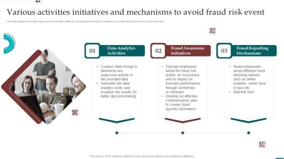 Various Activities Initiatives And Mechanisms To Avoid Fraud Risk Event Professional PDF