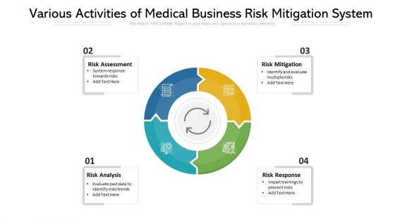 Various Activities Of Medical Business Risk Mitigation System Ppt PowerPoint Presentation Guidelines PDF