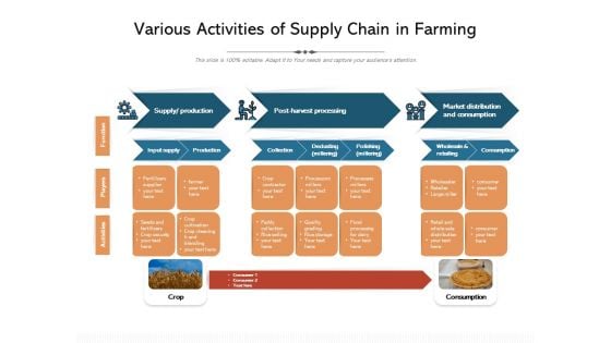 Various Activities Of Supply Chain In Farming Ppt PowerPoint Presentation Ideas Show PDF