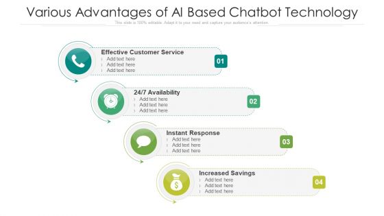 Various Advantages Of AI Based Chatbot Technology Ppt PowerPoint Presentation Gallery Design Inspiration PDF