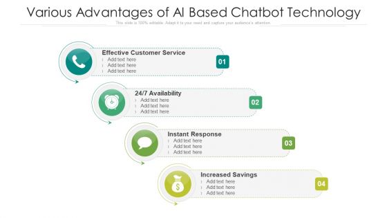Various Advantages Of AI Based Chatbot Technology Ppt PowerPoint Presentation Gallery Design Inspiration PDF Various Advantages Of AI Based Chatbot Technology Ppt PowerPoint Presentation Gallery Design Inspiration PDF