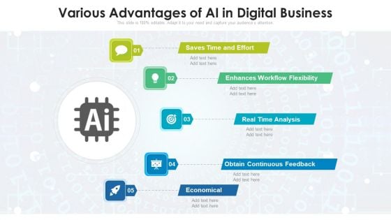 Various Advantages Of AI In Digital Business Ppt PowerPoint Presentation File Formats PDF