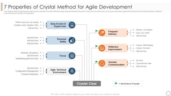 Various Agile Methodologies 7 Properties Of Crystal Method For Agile Development Ppt Infographics Show PDF