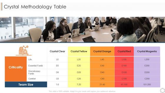 Various Agile Methodologies Crystal Methodology Table Ppt Professional Clipart PDF