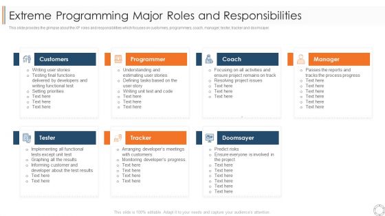 Various Agile Methodologies Extreme Programming Major Roles And Responsibilities Ppt Styles Guidelines PDF