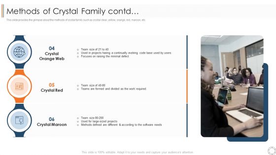 Various Agile Methodologies Methods Of Crystal Family Contd Ppt Model Slide PDF