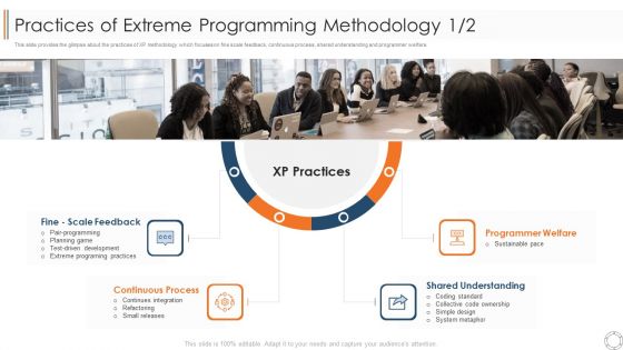 Various Agile Methodologies Practices Of Extreme Programming Methodology Design Ppt Outline Graphics PDF