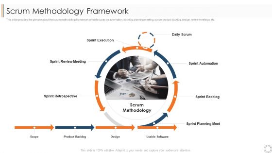 Various Agile Methodologies Scrum Methodology Framework Ppt Icon Clipart PDF