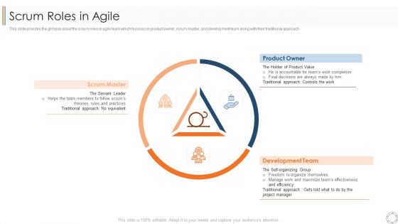 Various Agile Methodologies Scrum Roles In Agile Ppt Ideas Structure PDF