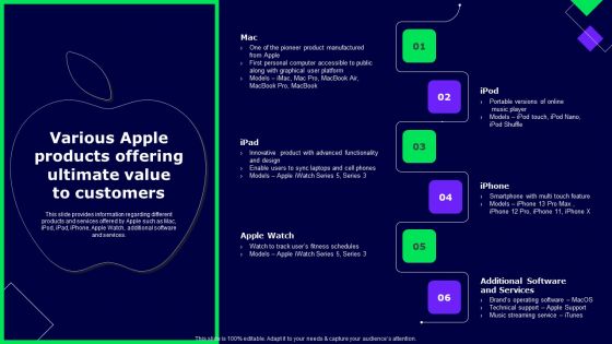 Various Apple Products Offering Ultimate Value To Customers Ppt Summary Display PDF