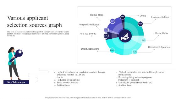 Various Applicant Selection Sources Graph Ppt PowerPoint Presentation Gallery Slide Download PDF