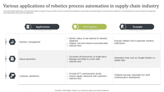 Various Applications Of Robotics Process Automation In Supply Chain Industry Formats PDF